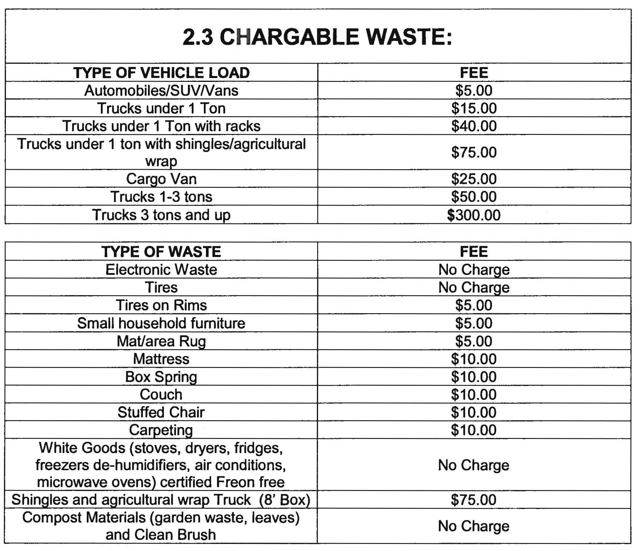2.3 Chargeable Waste Chart