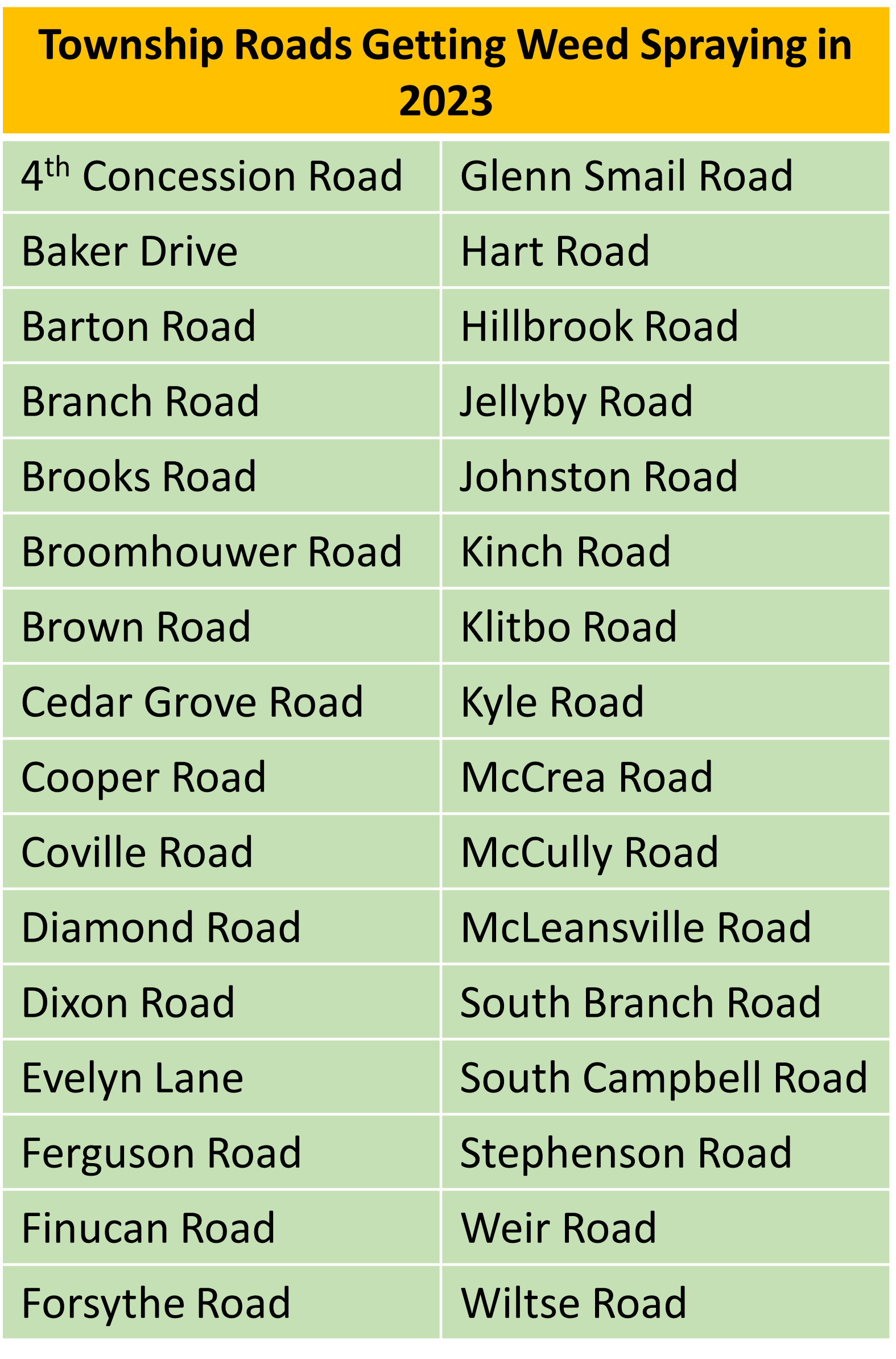 list of township roads getting roadside weed spraying