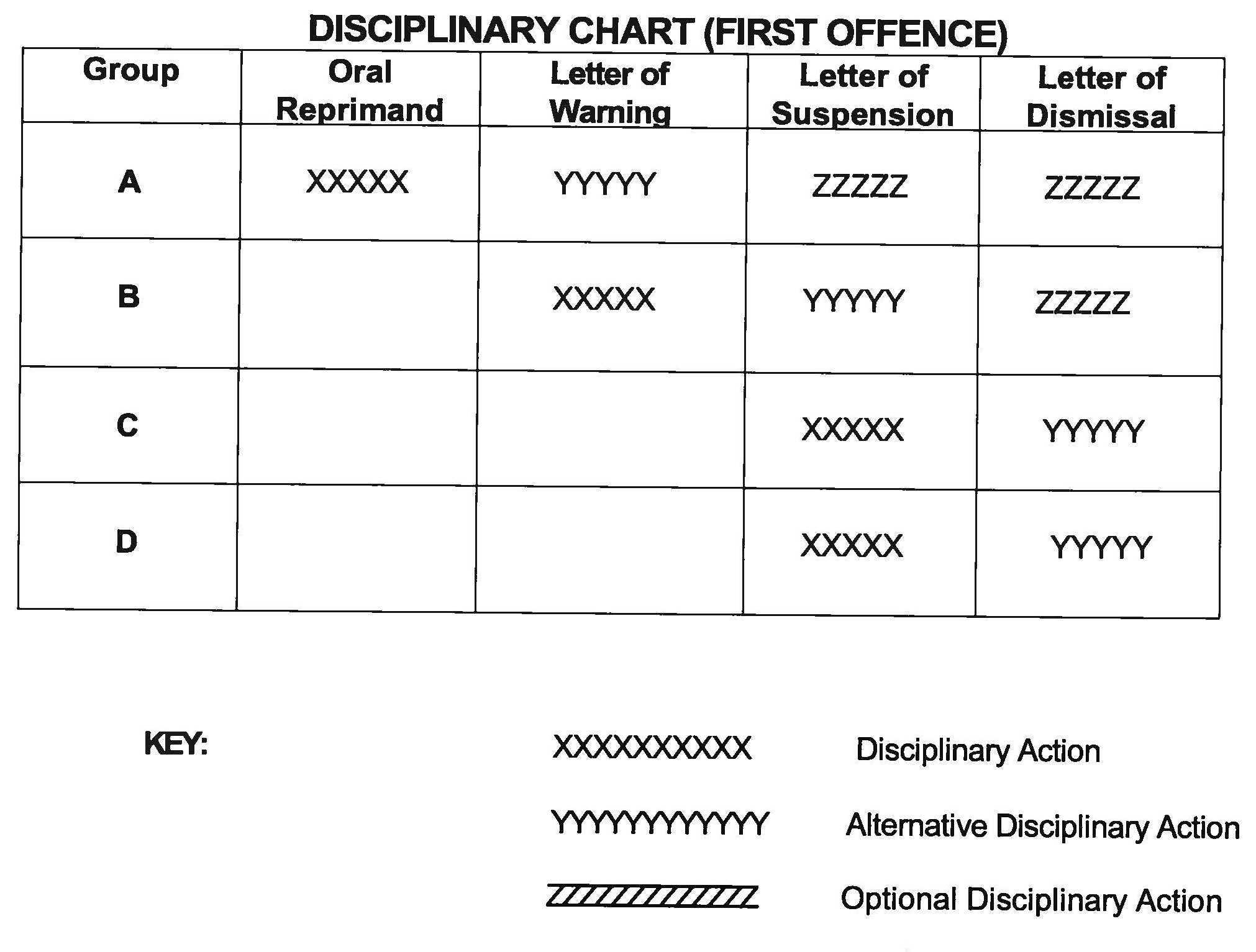 Disciplinary Cart (First Offences)