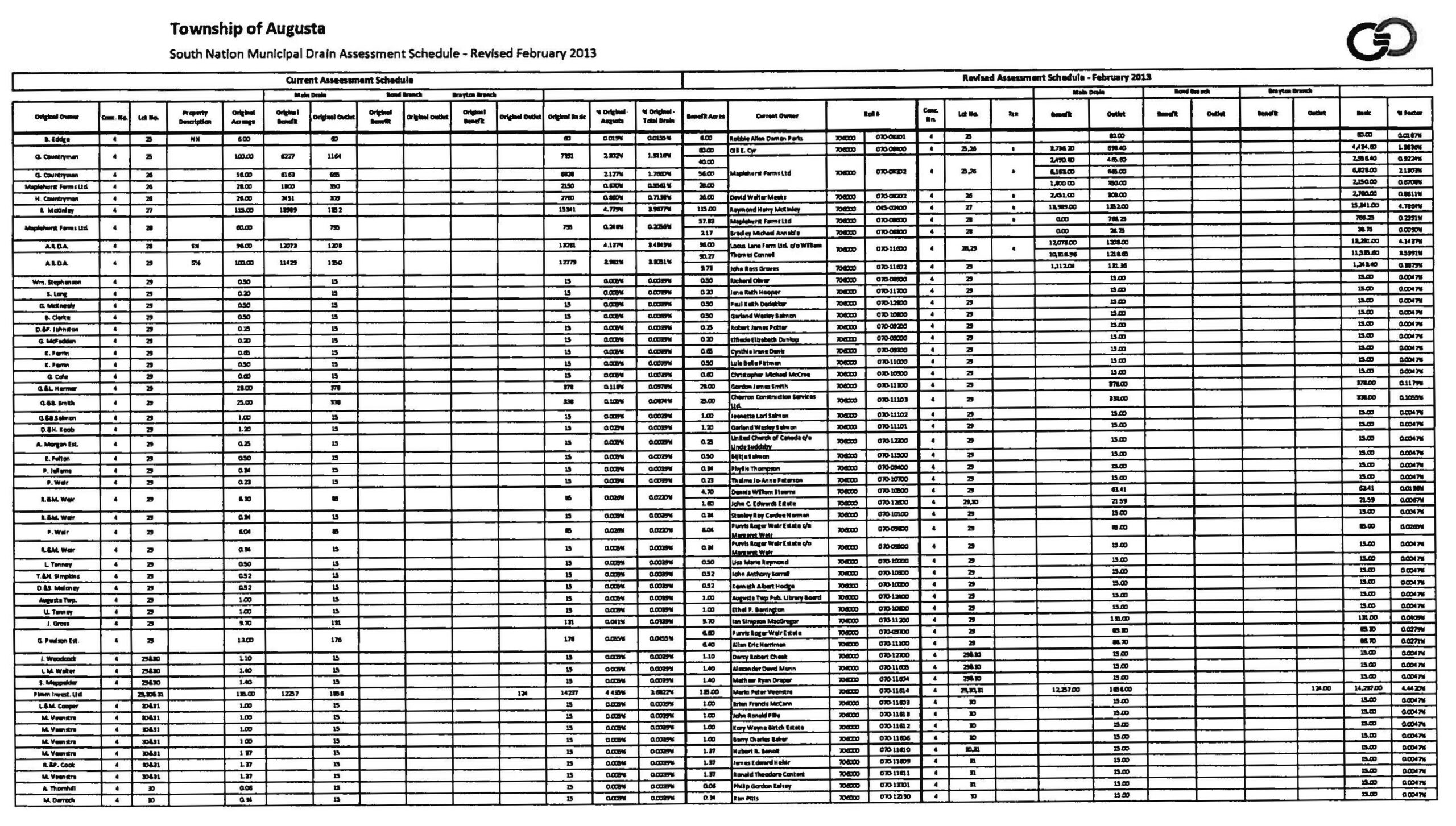 Assessment schedule page 02