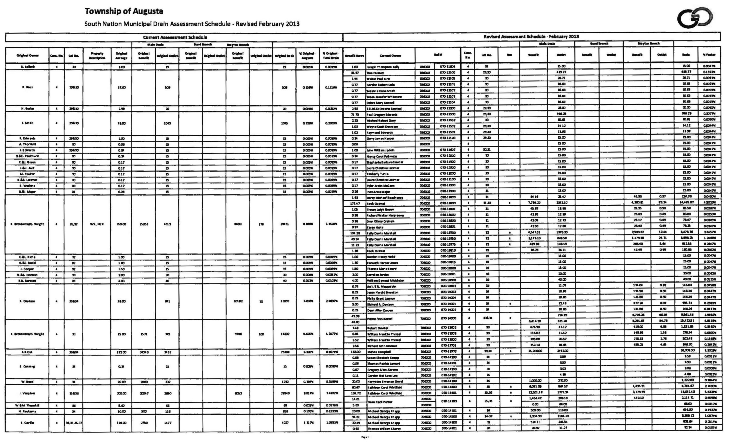 Assessment schedule page 03