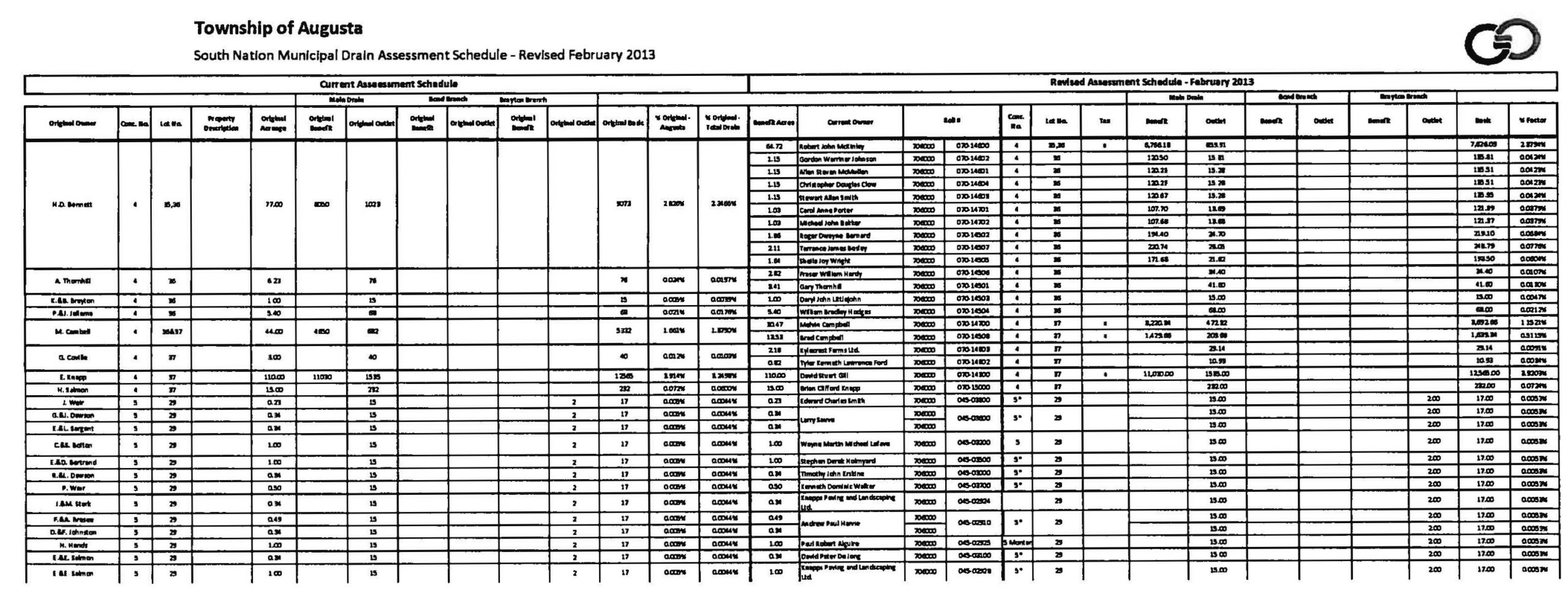 Assessment schedule page 04