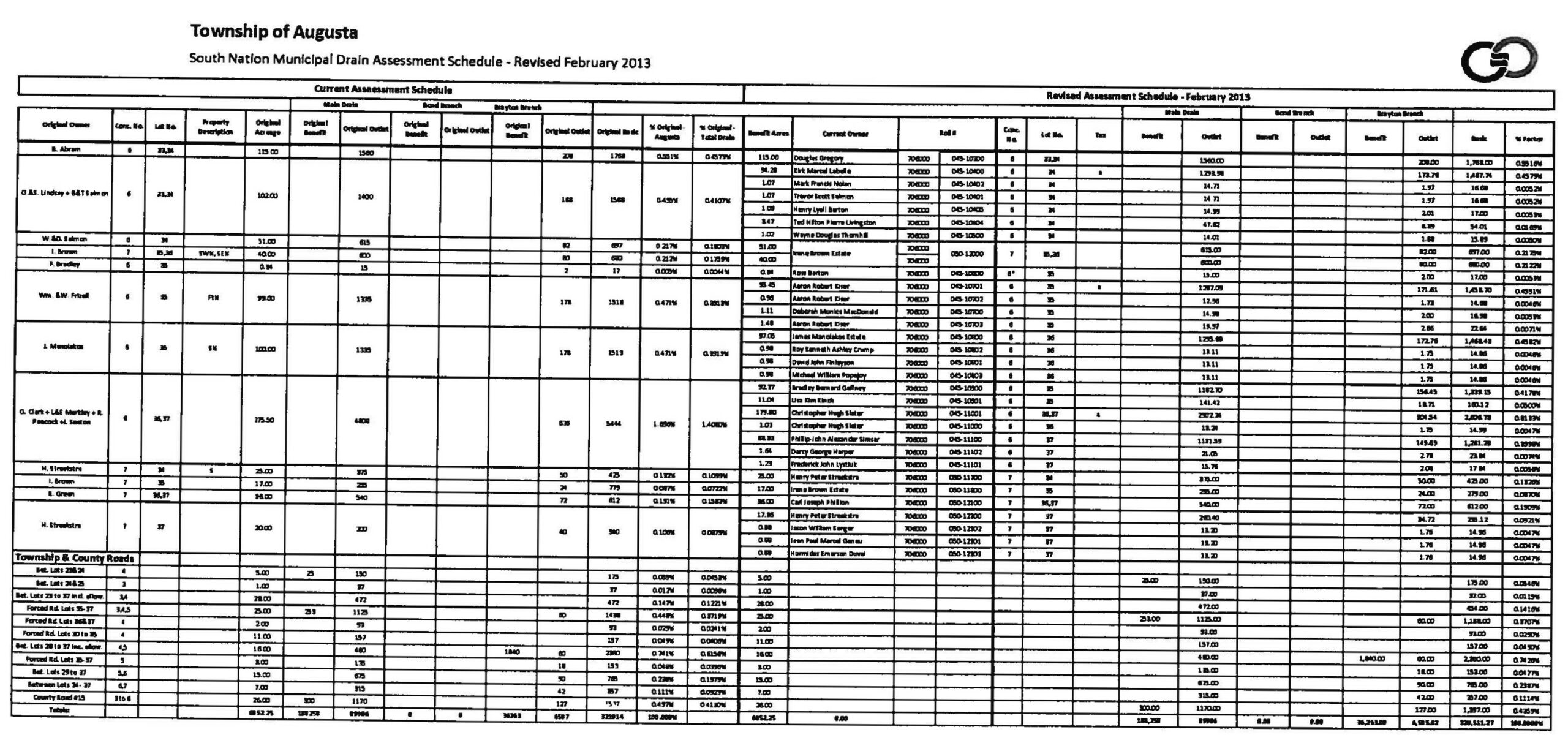 Assessment schedule page 07