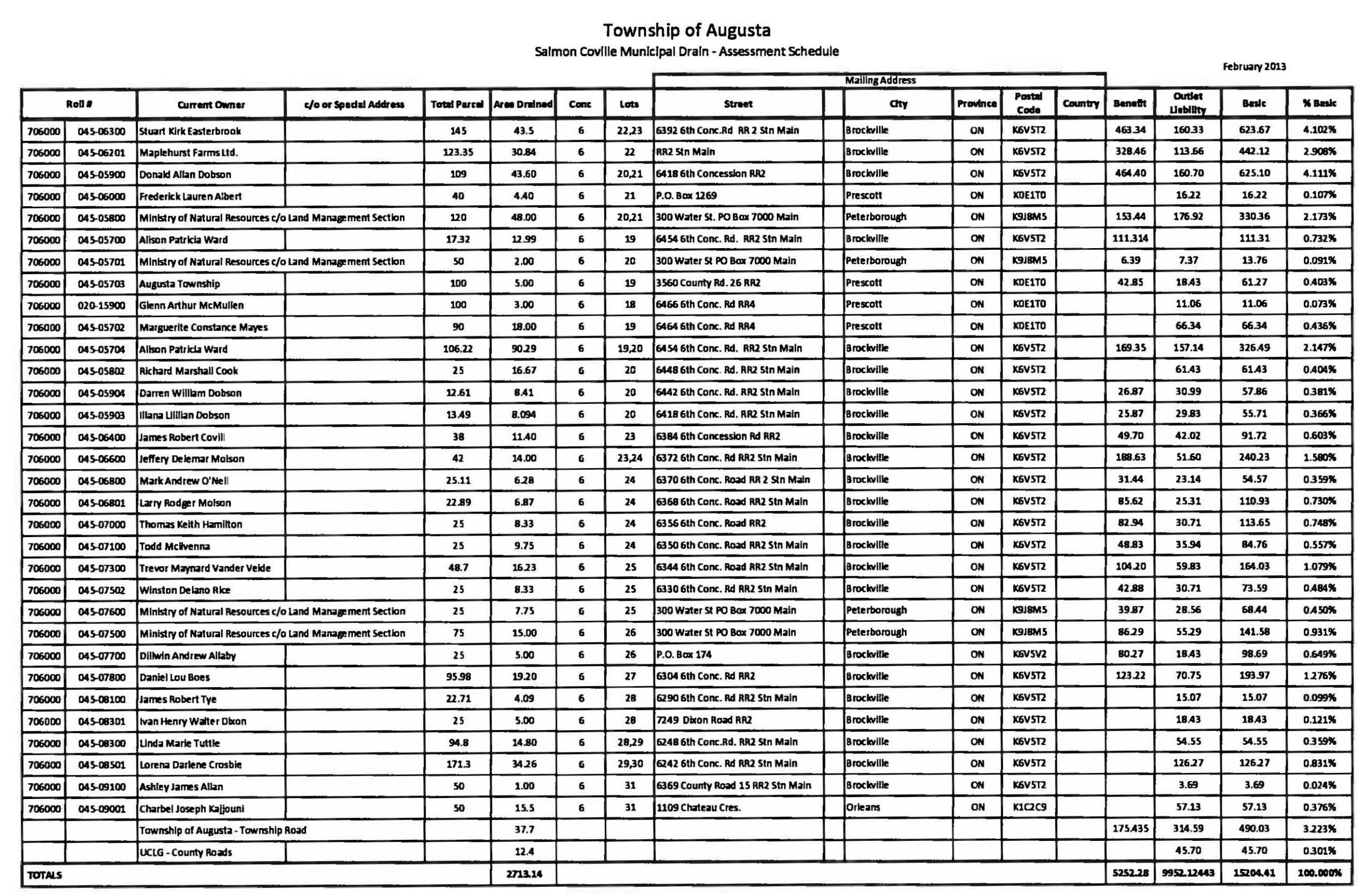 assessment schedule page 03