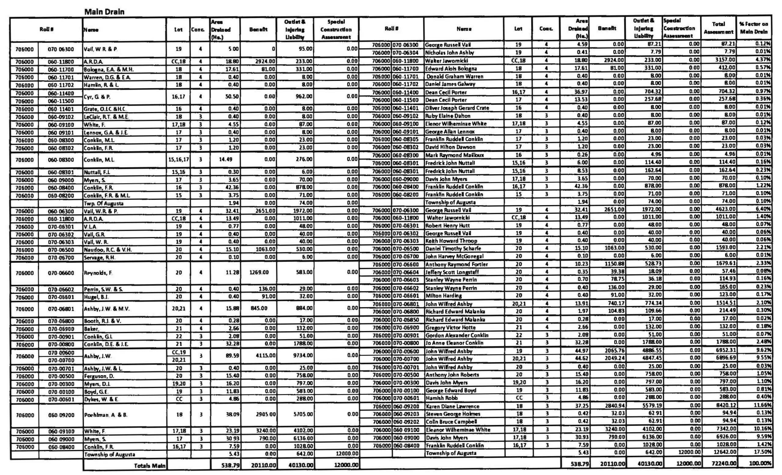 table showing the changes to the assessment schedule page 01