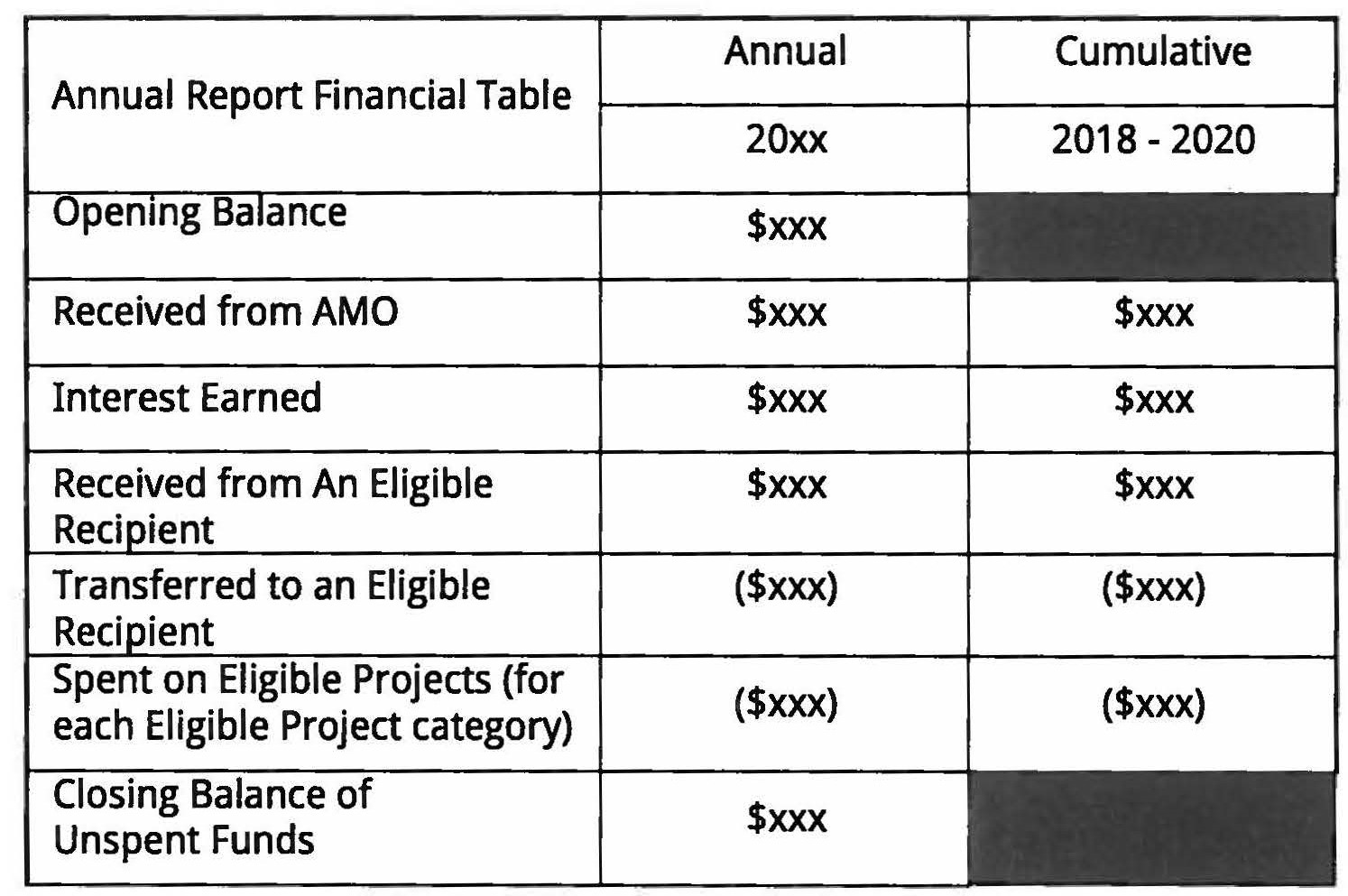 table showing the financial reporting expectations