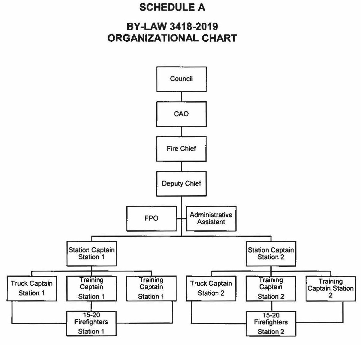 Schedule A - the Fire Department Organizational Chart