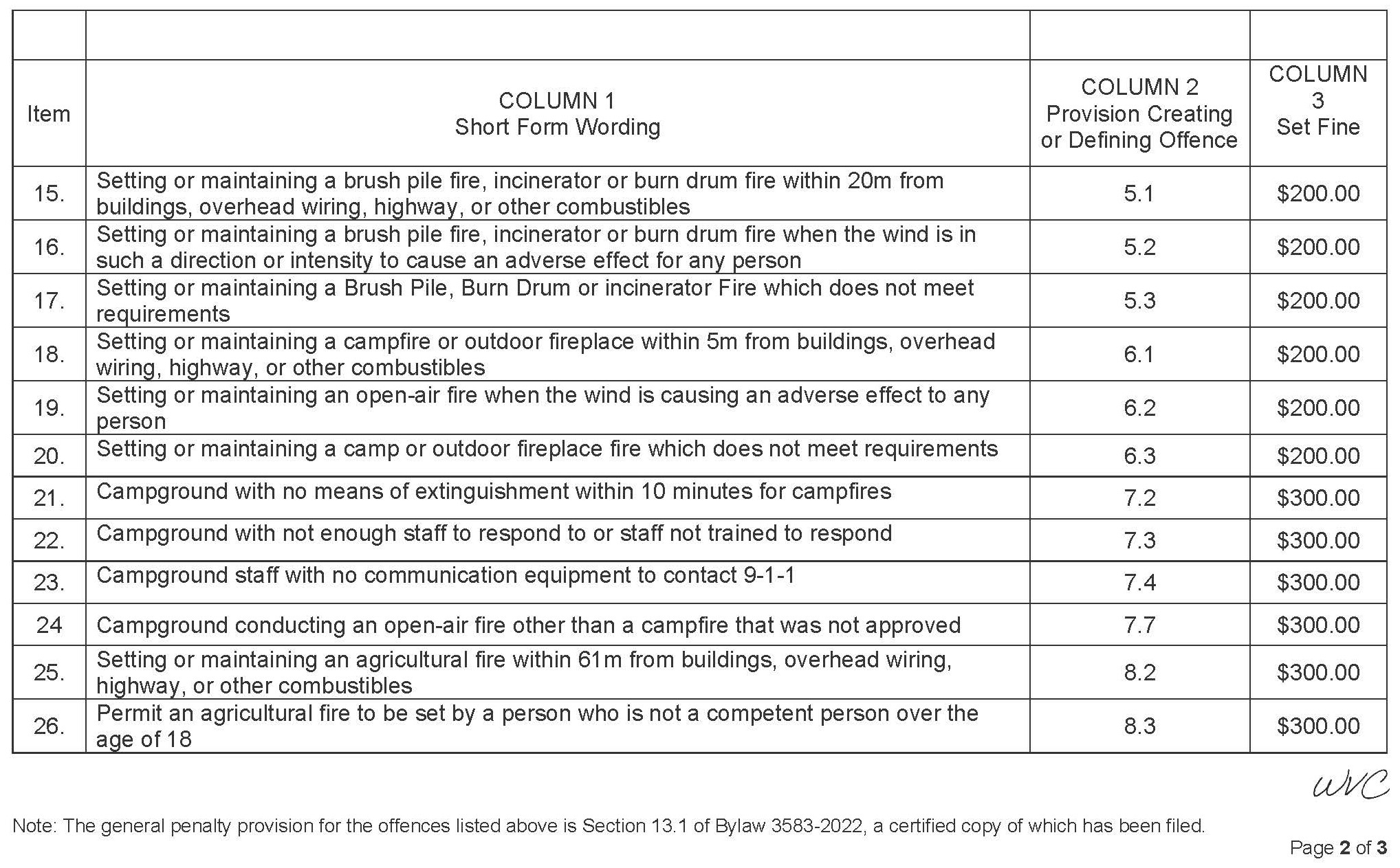 table with the set fines for by-law 3583-2022 page 02