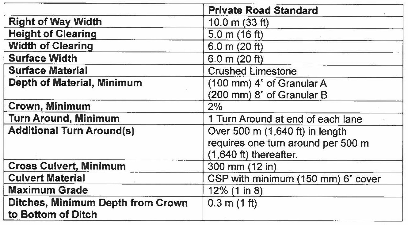 Private Road Standard Cross Section Specifications