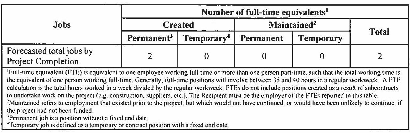 table showing the mandatory jobs