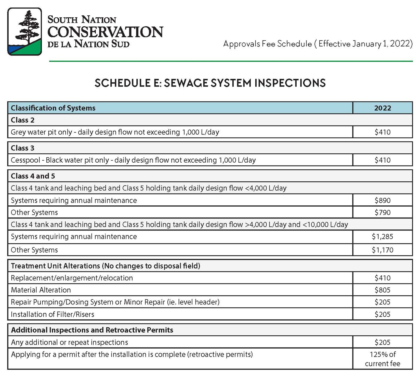 table showing schedule E: sewage system inspections
