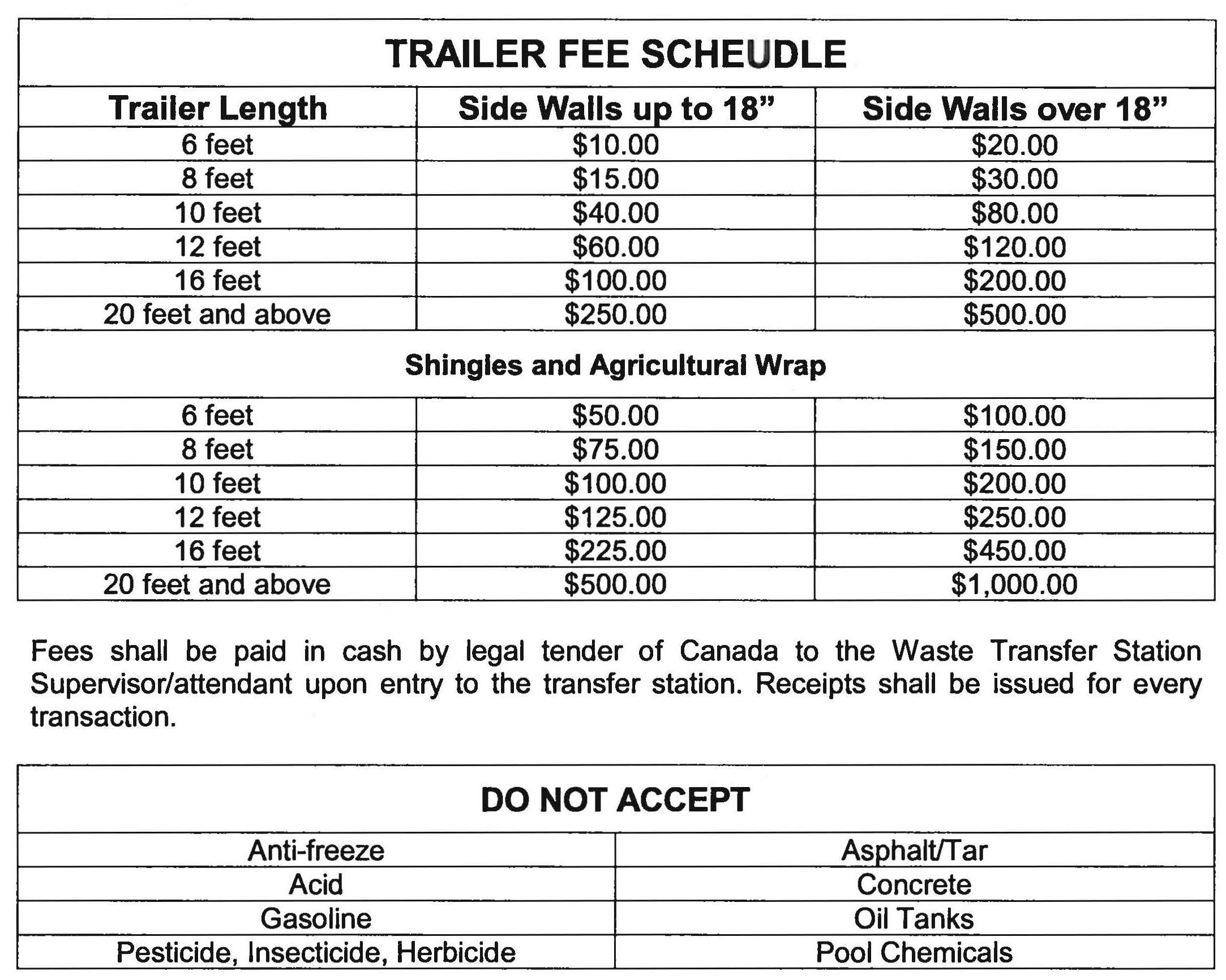 Trailor Fee Schedule and Do Not Accept Charts