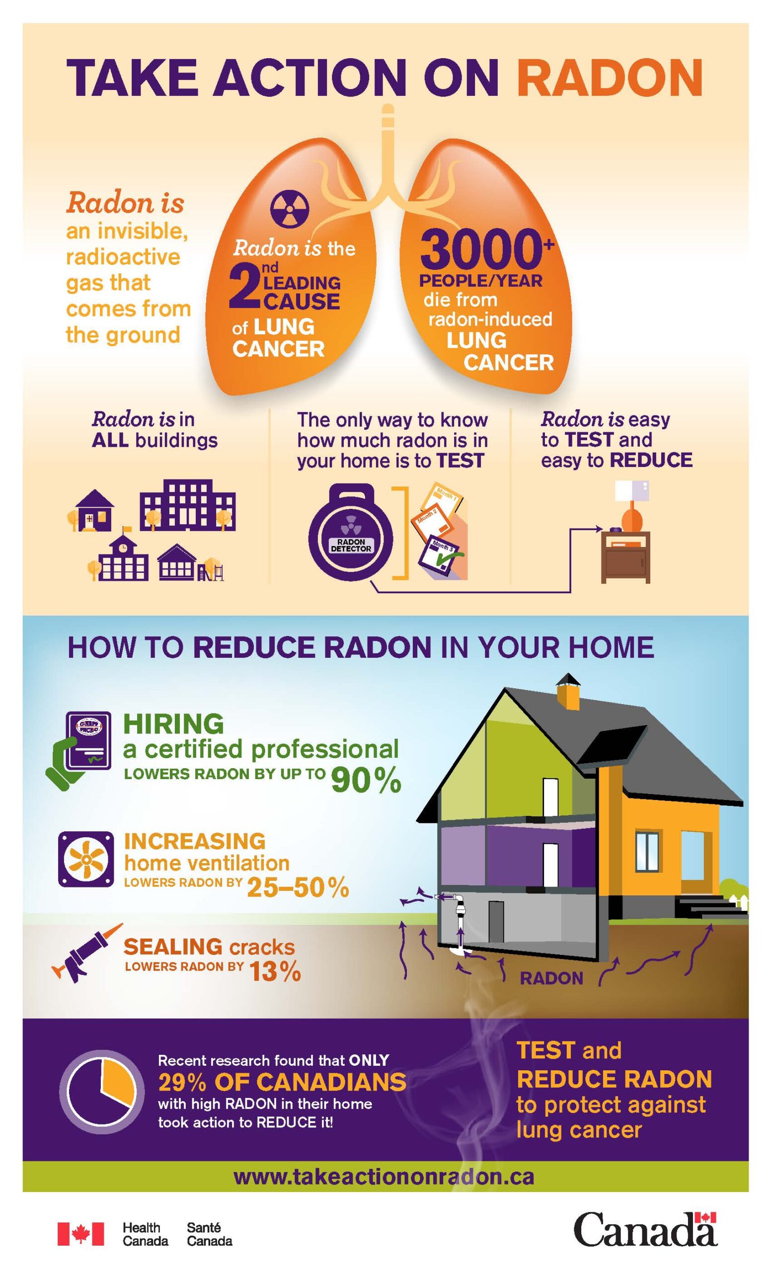 radon information poster